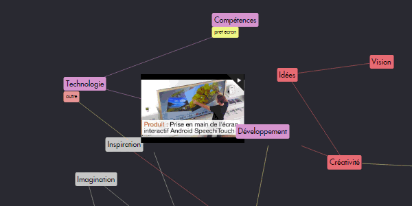 mindmap