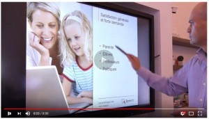 Stylet Actif pour Ecran Interactif