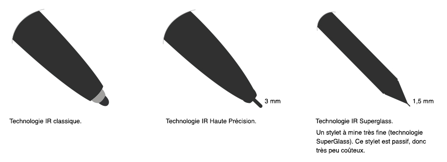 comparatif stylet infrarouge