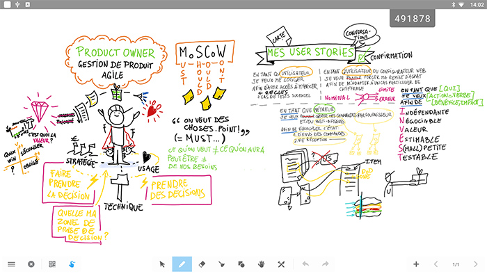 Capture écran de facilitation graphique sur écran interactif