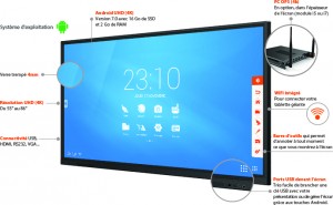 un écran Speechi Touch Pro